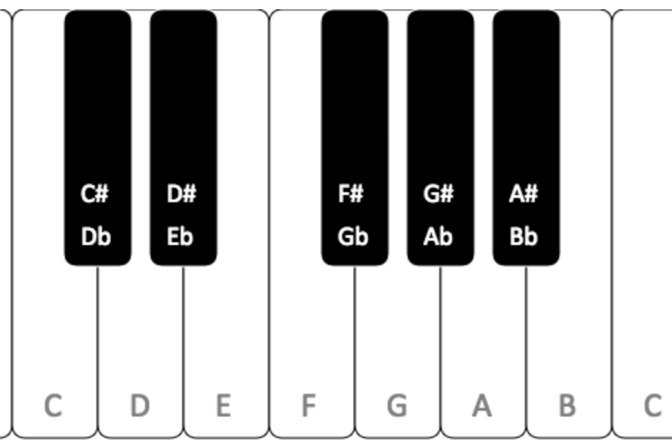 Virtual Piano  Keyboard Mappings